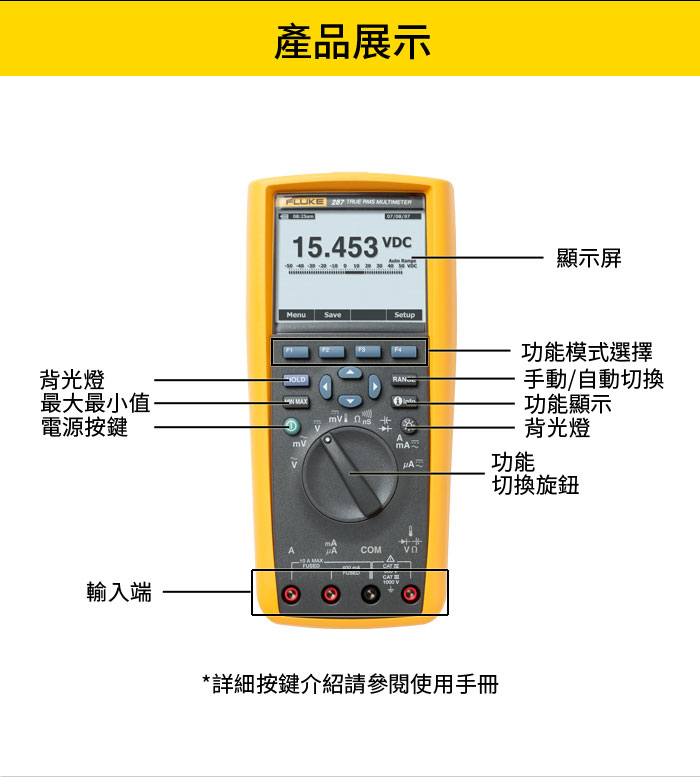 Fluke-287/FVF多功能萬用電錶組合套件(原廠- 敏盛企業電子網路商城